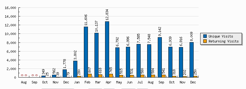 StatCounter Screenshot Monthly SHL